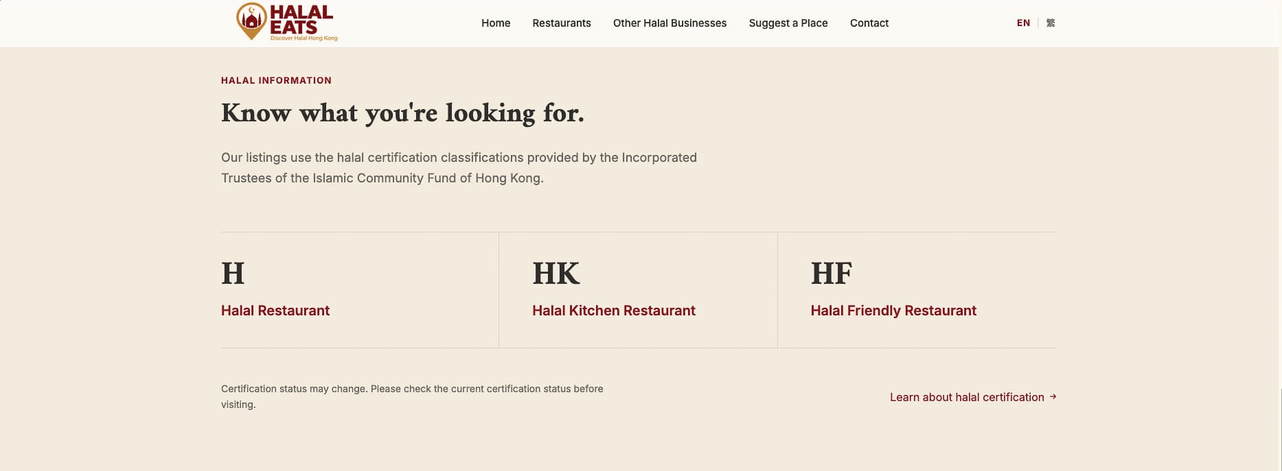 Halal Eats HK guide explaining H, HK, and HF restaurant classifications.